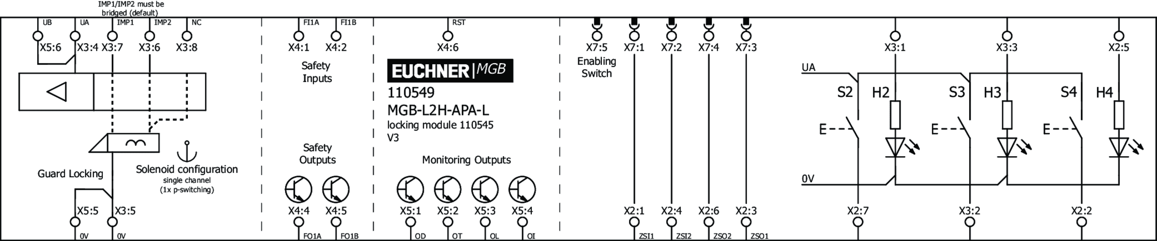 110549 on MQ Automation