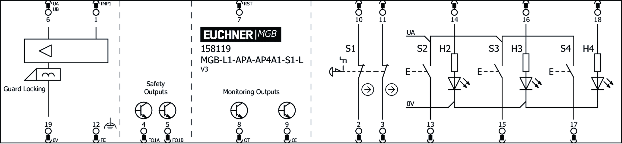 158119 on MQ Automation