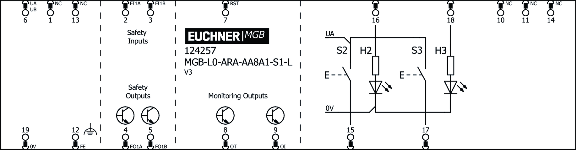 124257 on MQ Automation