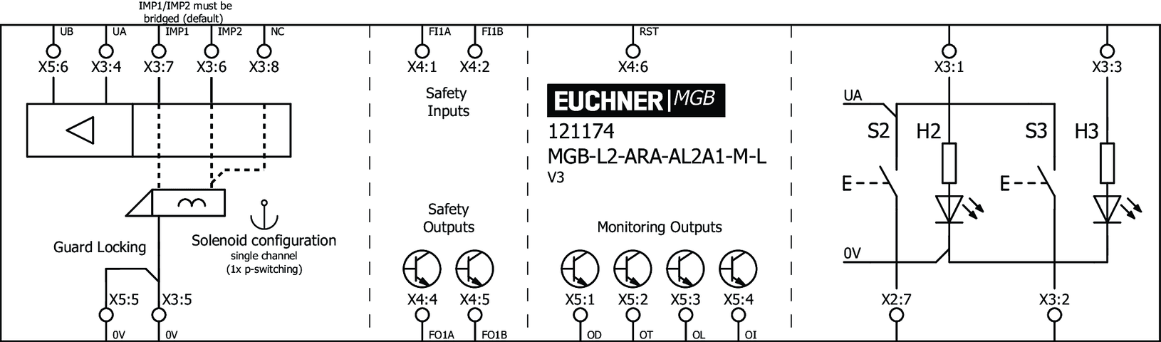 121174 on MQ Automation