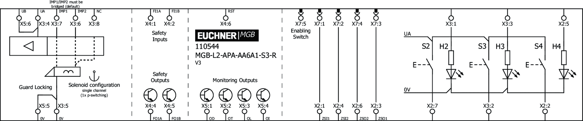 110544 on MQ Automation