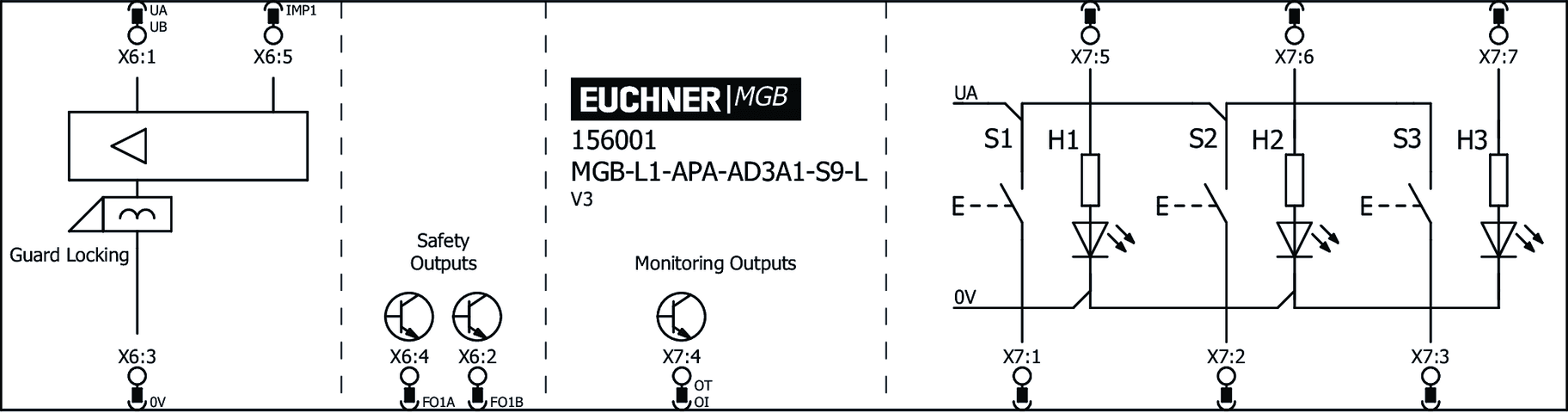 156001 on MQ Automation