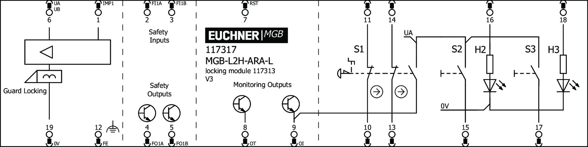 117317 on MQ Automation