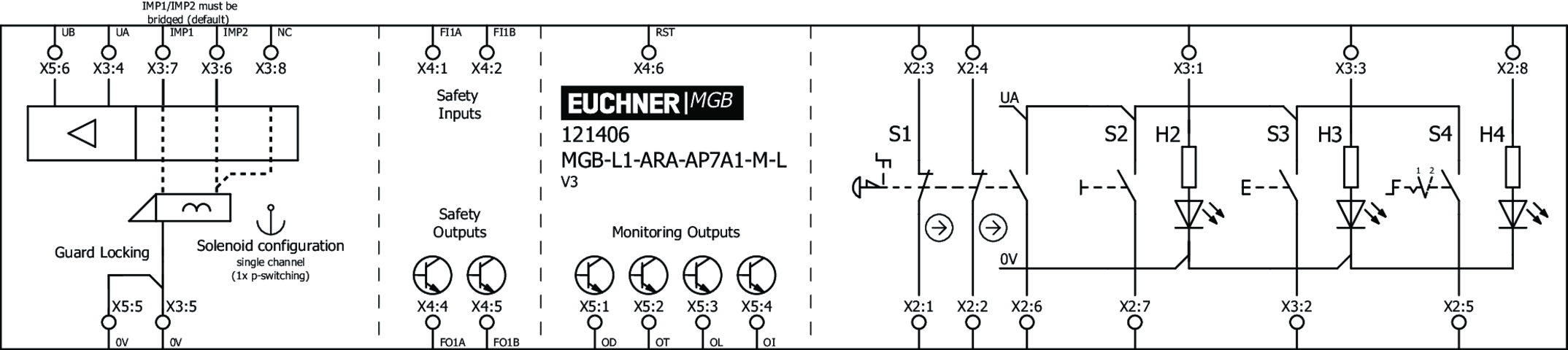 121406 on MQ Automation