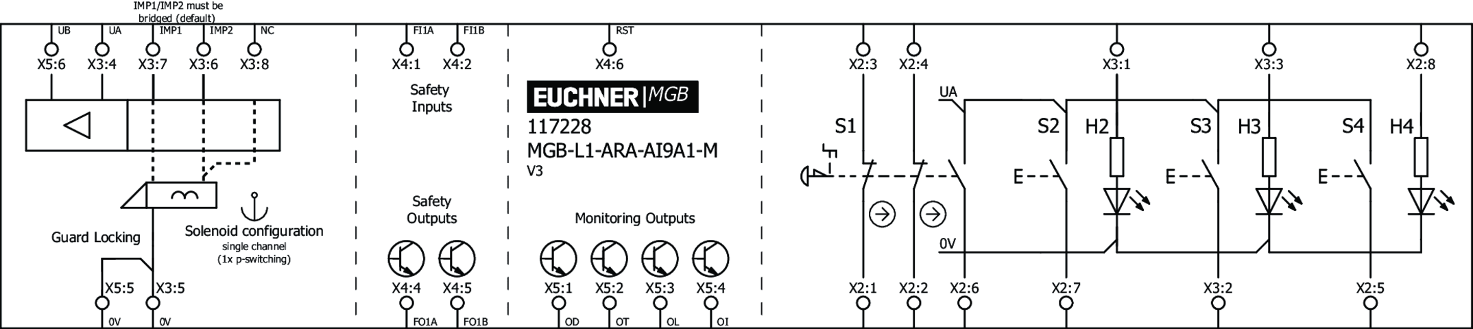 117228 on MQ Automation