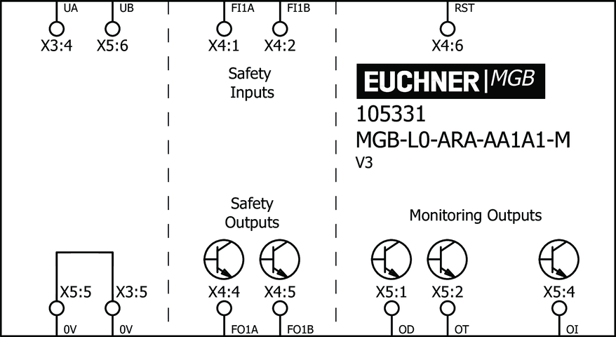 105331 on MQ Automation