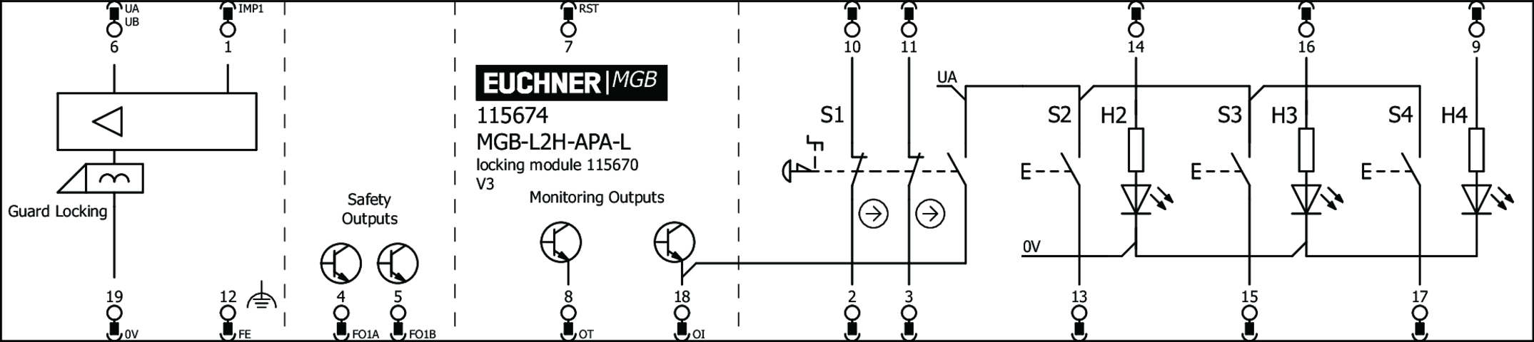 115674 on MQ Automation