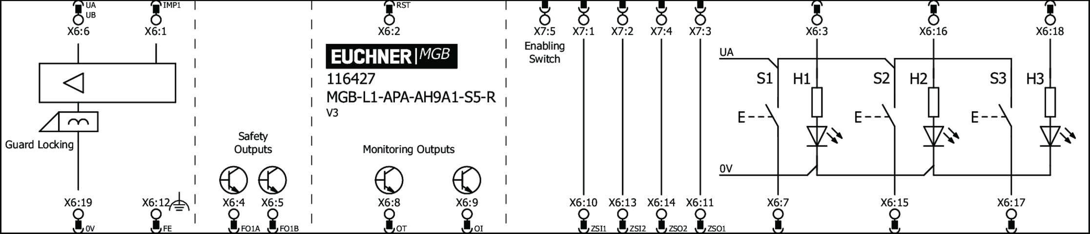 116427 on MQ Automation