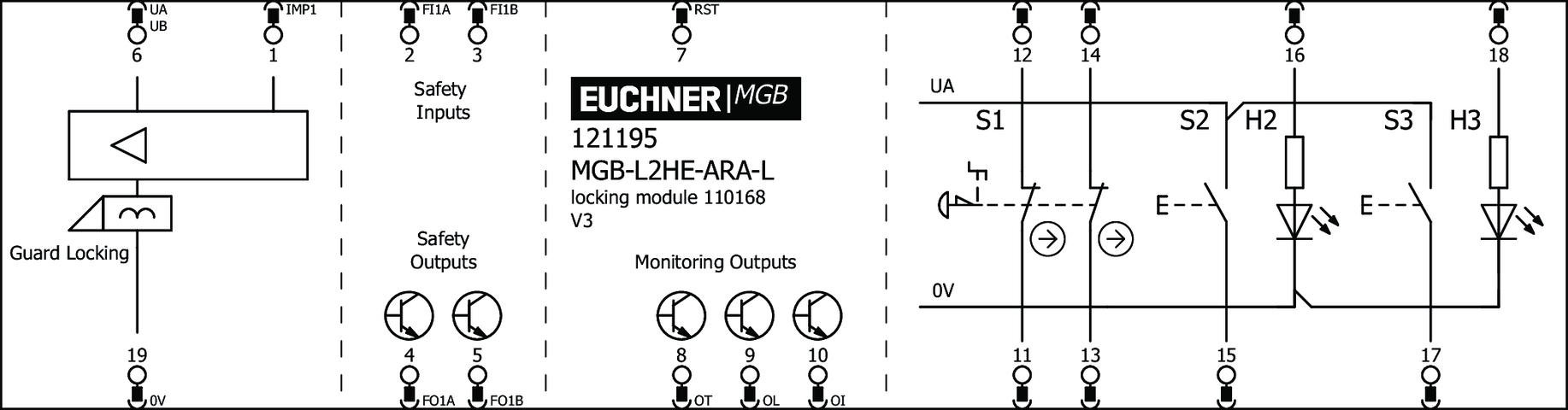 121195 on MQ Automation