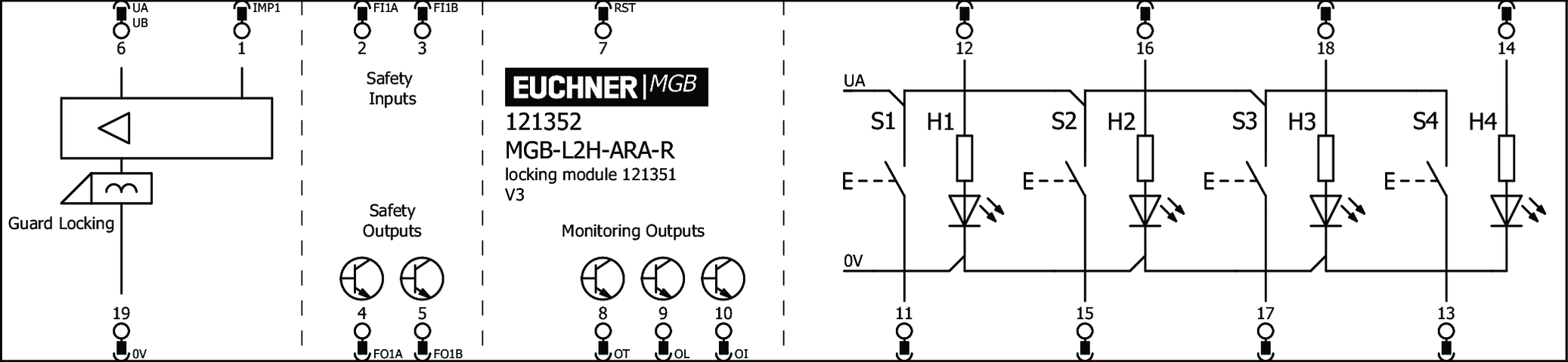 121352 on MQ Automation