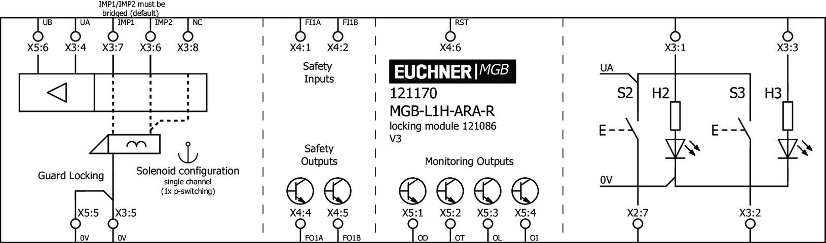 121170 on MQ Automation