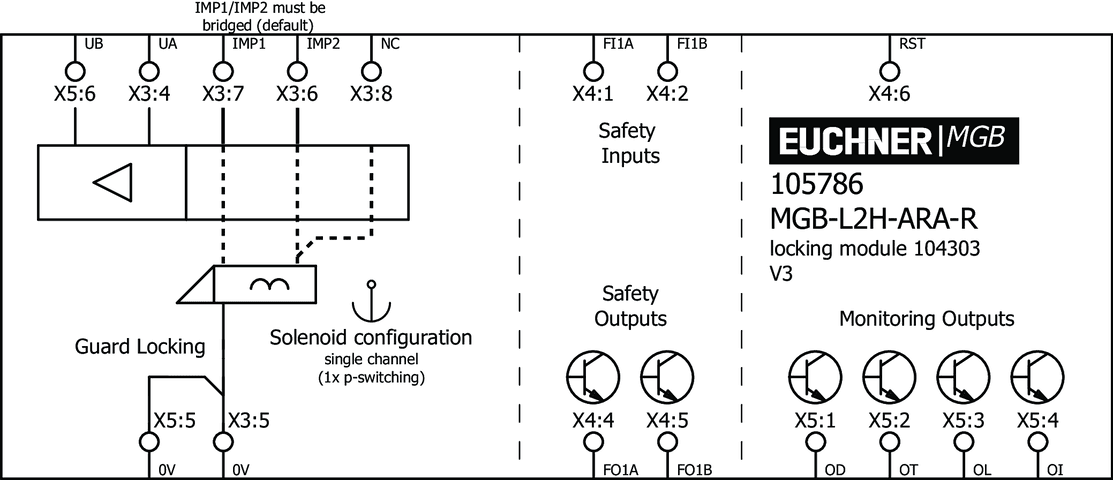 105786 on MQ Automation