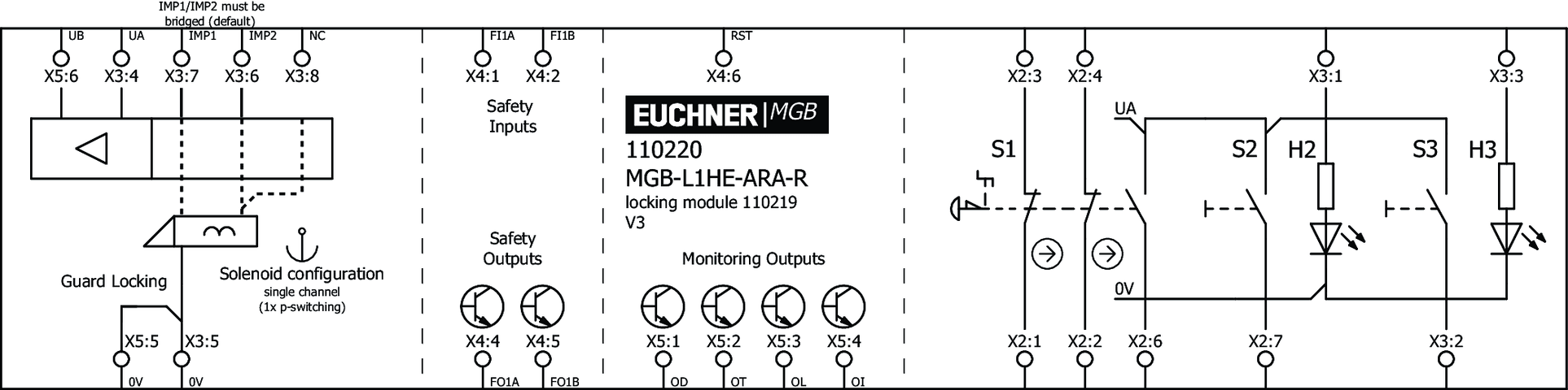 110220 on MQ Automation