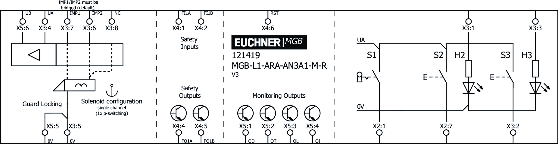 121419 on MQ Automation