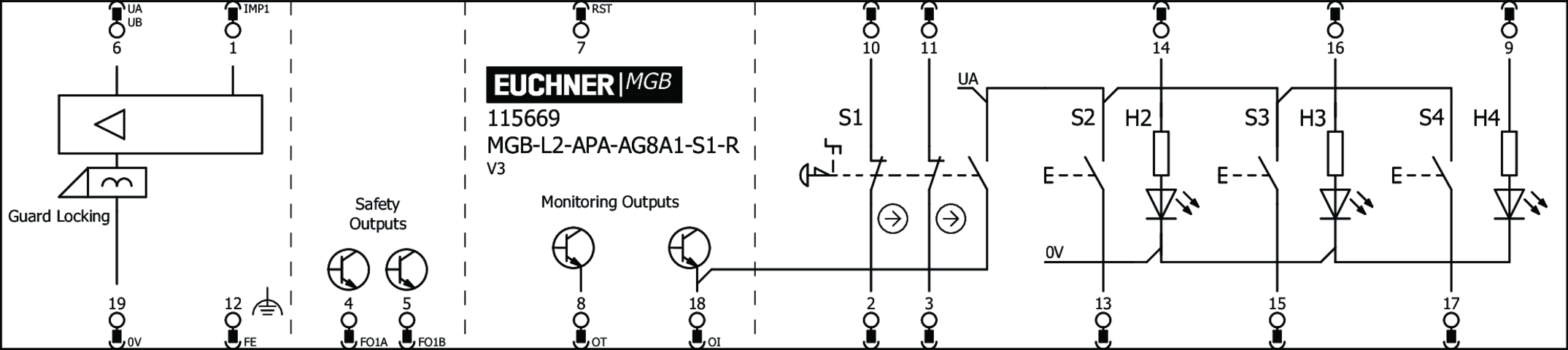 115669 on MQ Automation