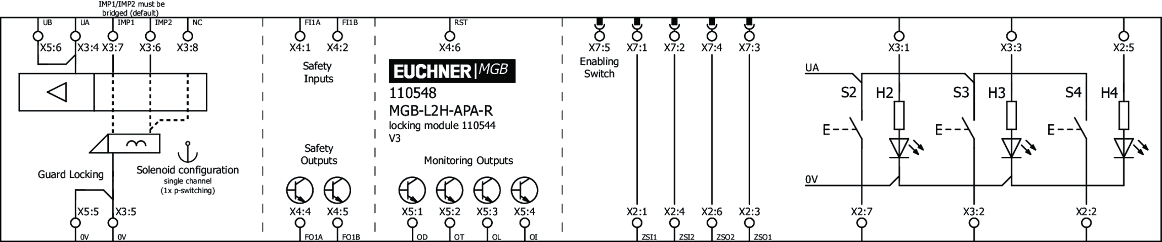 110548 on MQ Automation