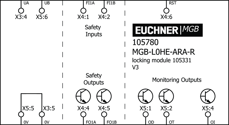 105780 on MQ Automation