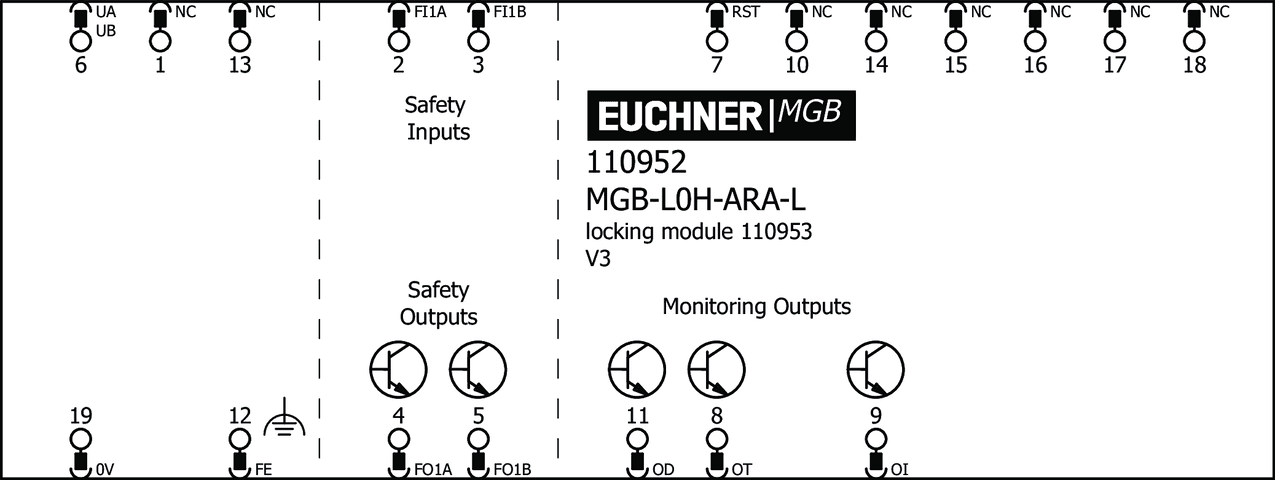 110952 on MQ Automation