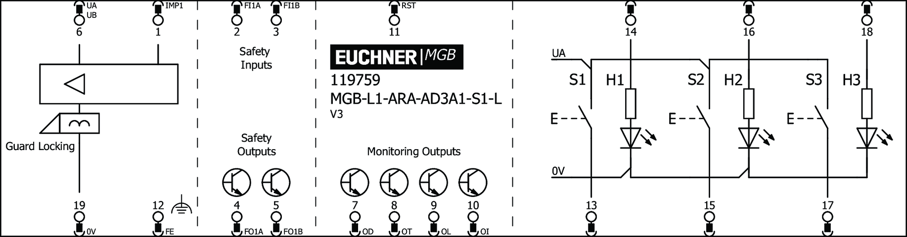 119759 on MQ Automation