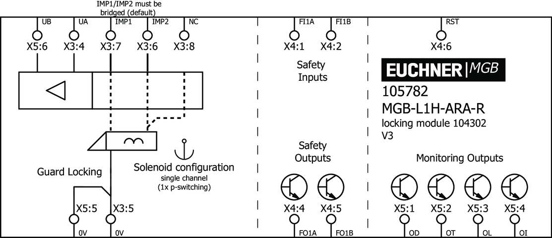 105782 on MQ Automation