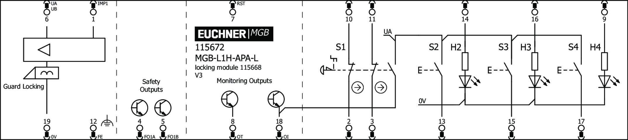 115672 on MQ Automation