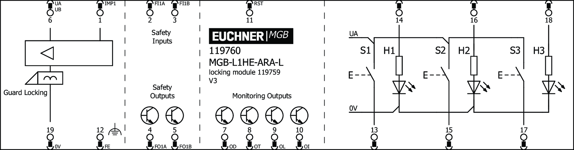 119760 on MQ Automation