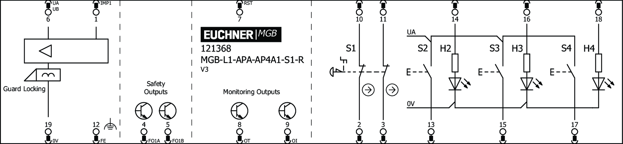 121368 on MQ Automation