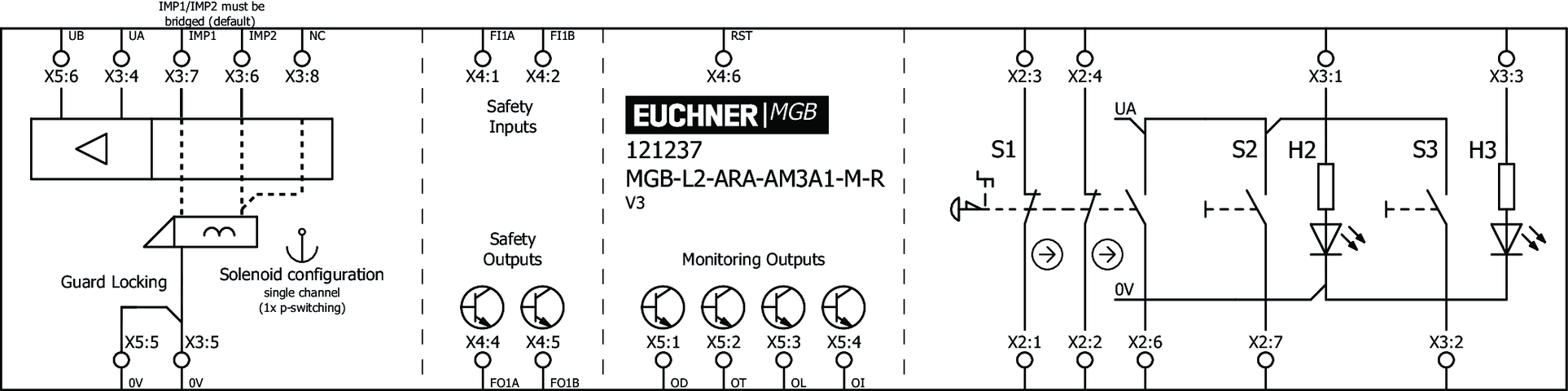 121237 on MQ Automation