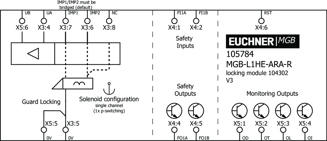 105784 on MQ Automation