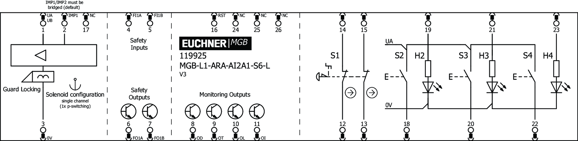 119925 on MQ Automation