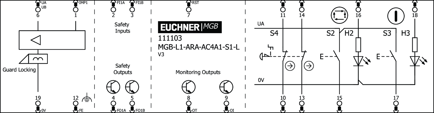 111103 on MQ Automation