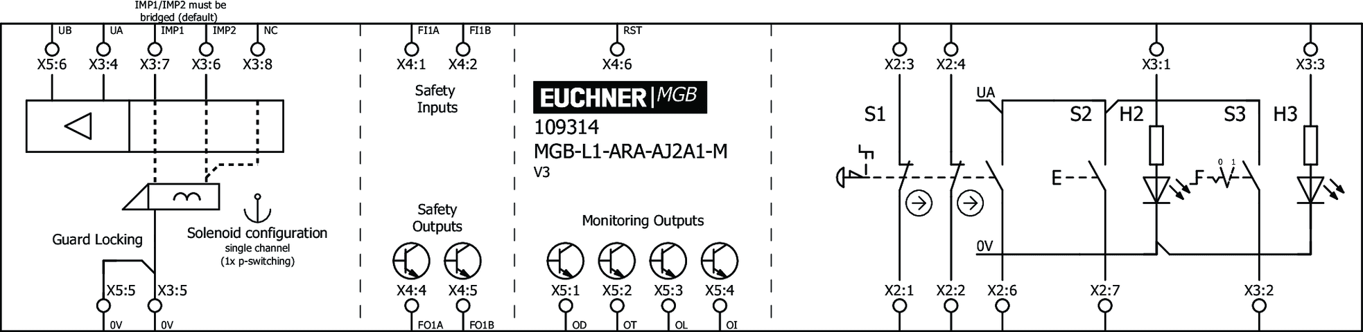 109314 on MQ Automation