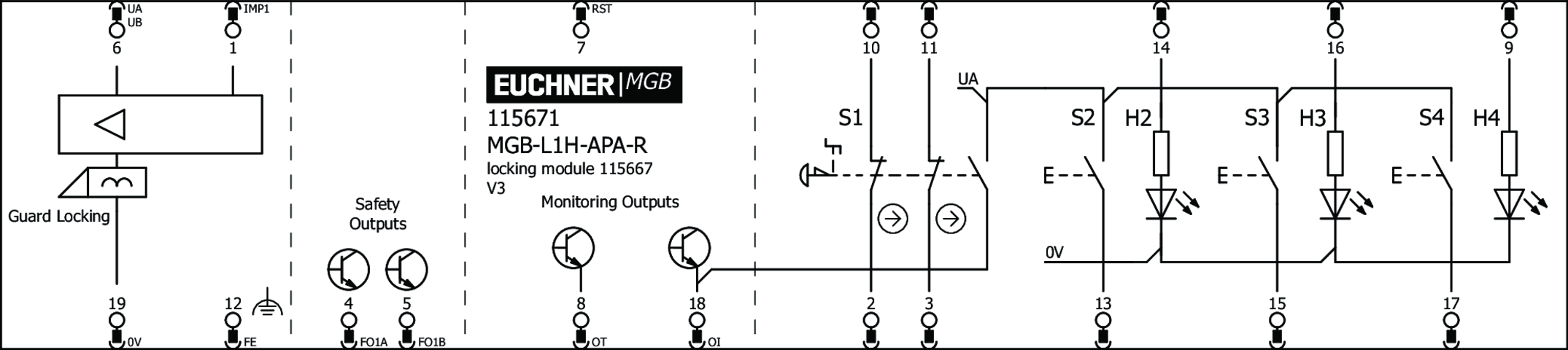 115671 on MQ Automation