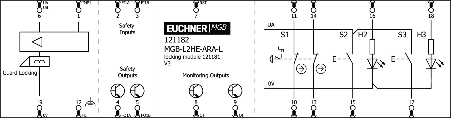 121182 on MQ Automation